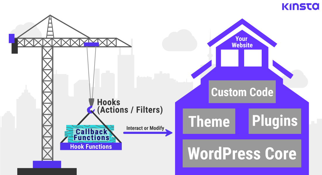 https://kinsta.com/wp-content/uploads/2020/05/WordPress-Hooks-Actions-Filters-How-They-Work.png
