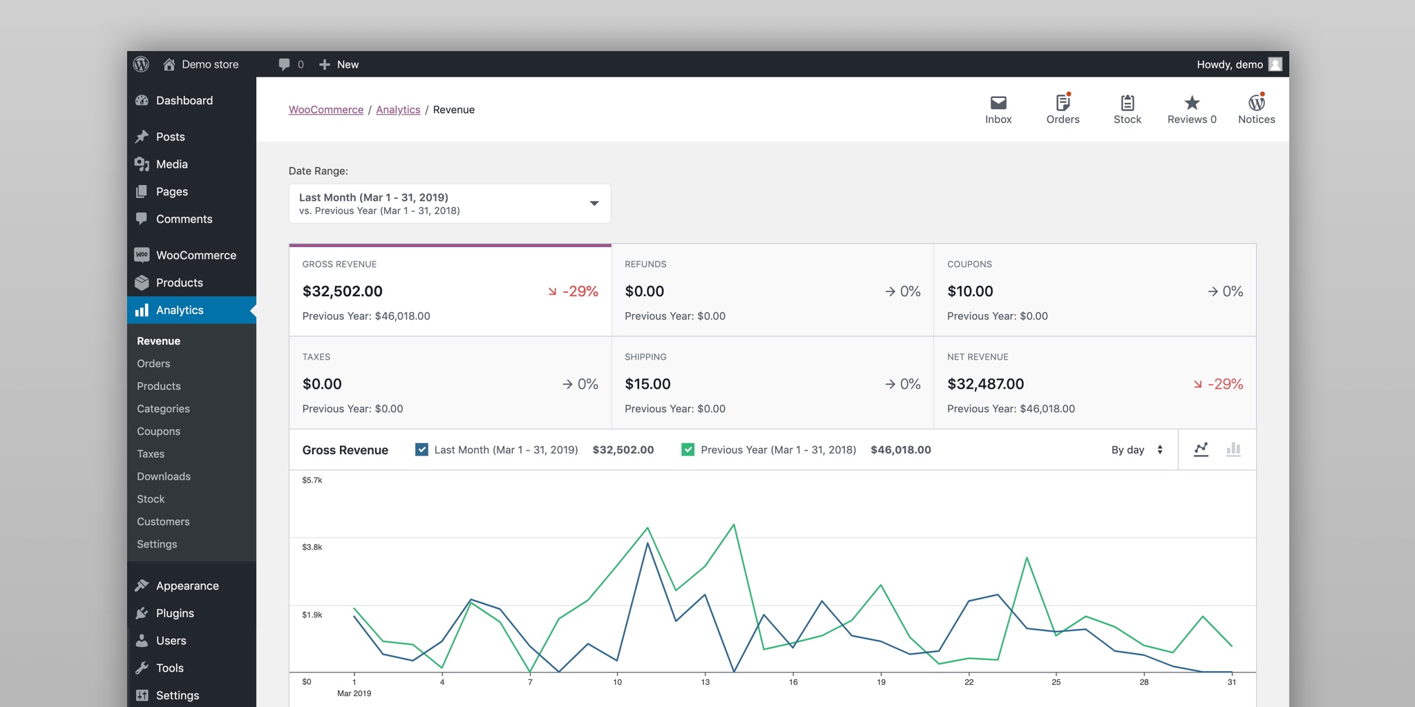 https://woocommerce.com/wp-content/uploads/2019/04/blog-tw-wc-admin%402x.jpg