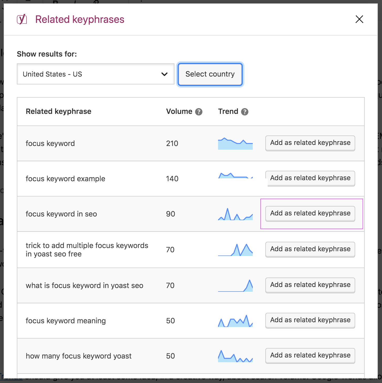 https://yoast.com/app/uploads/2020/10/focus-keyword-example-related-keyphrases-1.png