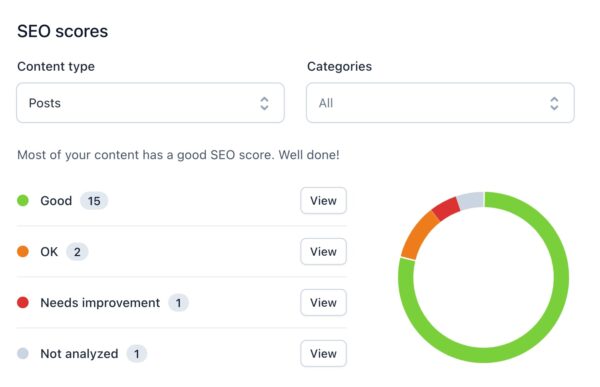 https://yoast.com/app/uploads/2019/11/seo-scores-600x387.jpg