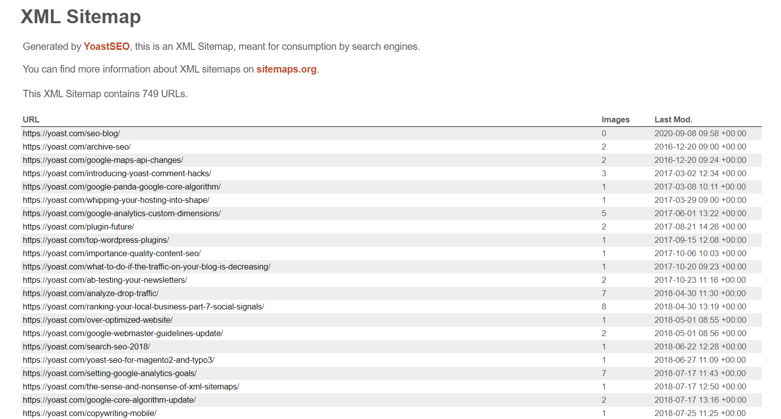 https://yoast.com/app/uploads/2020/07/yoast-xml-sitemap.png
